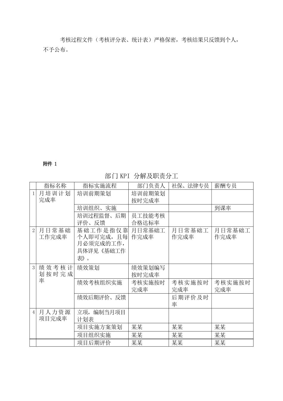 人力资源部绩效考核方案_第3页