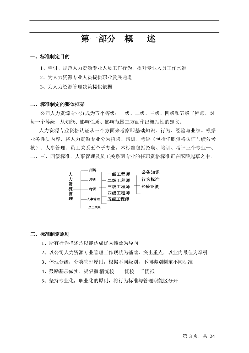 人力资源专业任职标准-第一版_第3页