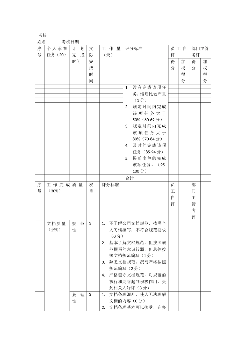 软件开发类员工考核标准_第1页