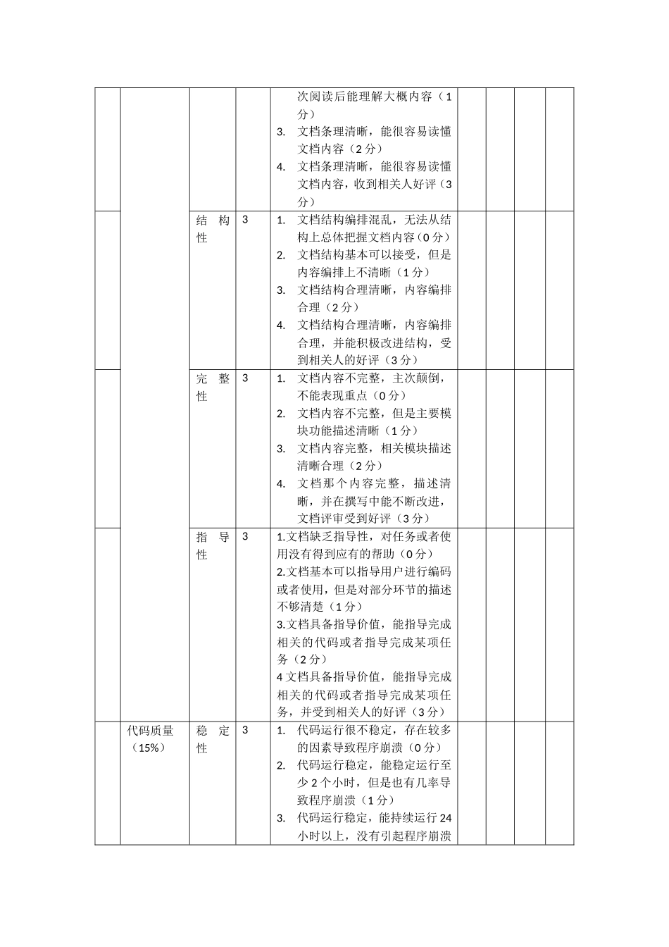 软件开发类员工考核标准_第2页
