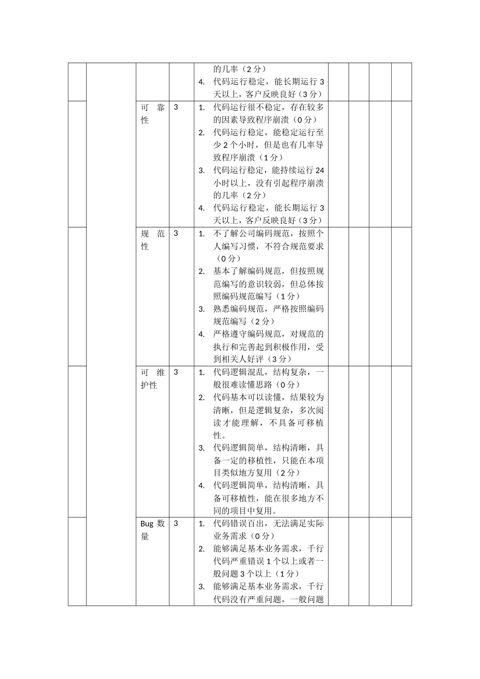 软件开发类员工考核标准_第3页