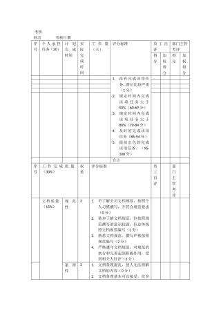 软件开发类员工考核标准