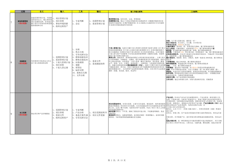 软考中级-47个过程及输入、输出、工具详解_第2页