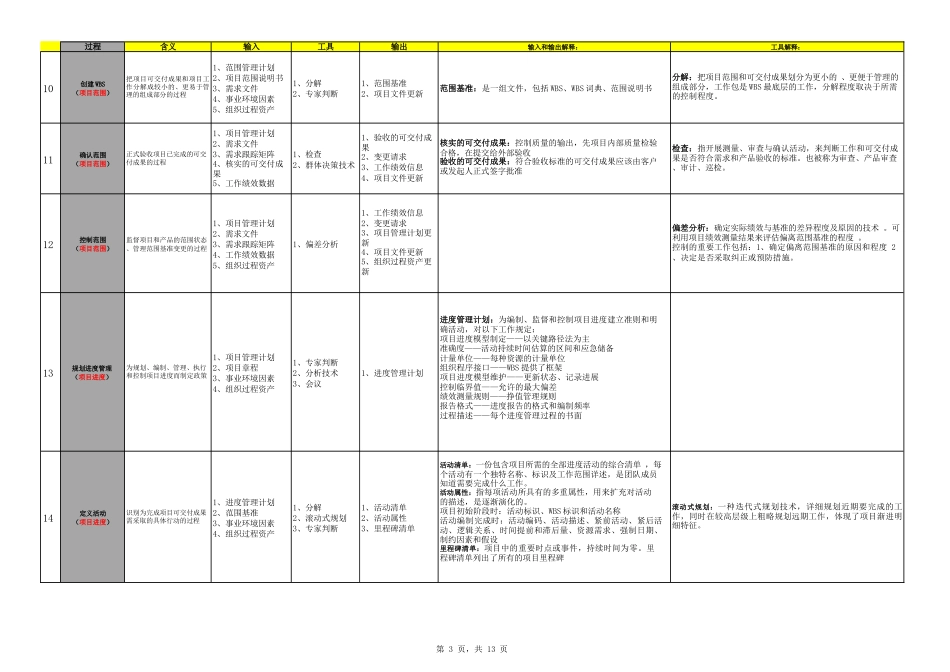 软考中级-47个过程及输入、输出、工具详解_第3页