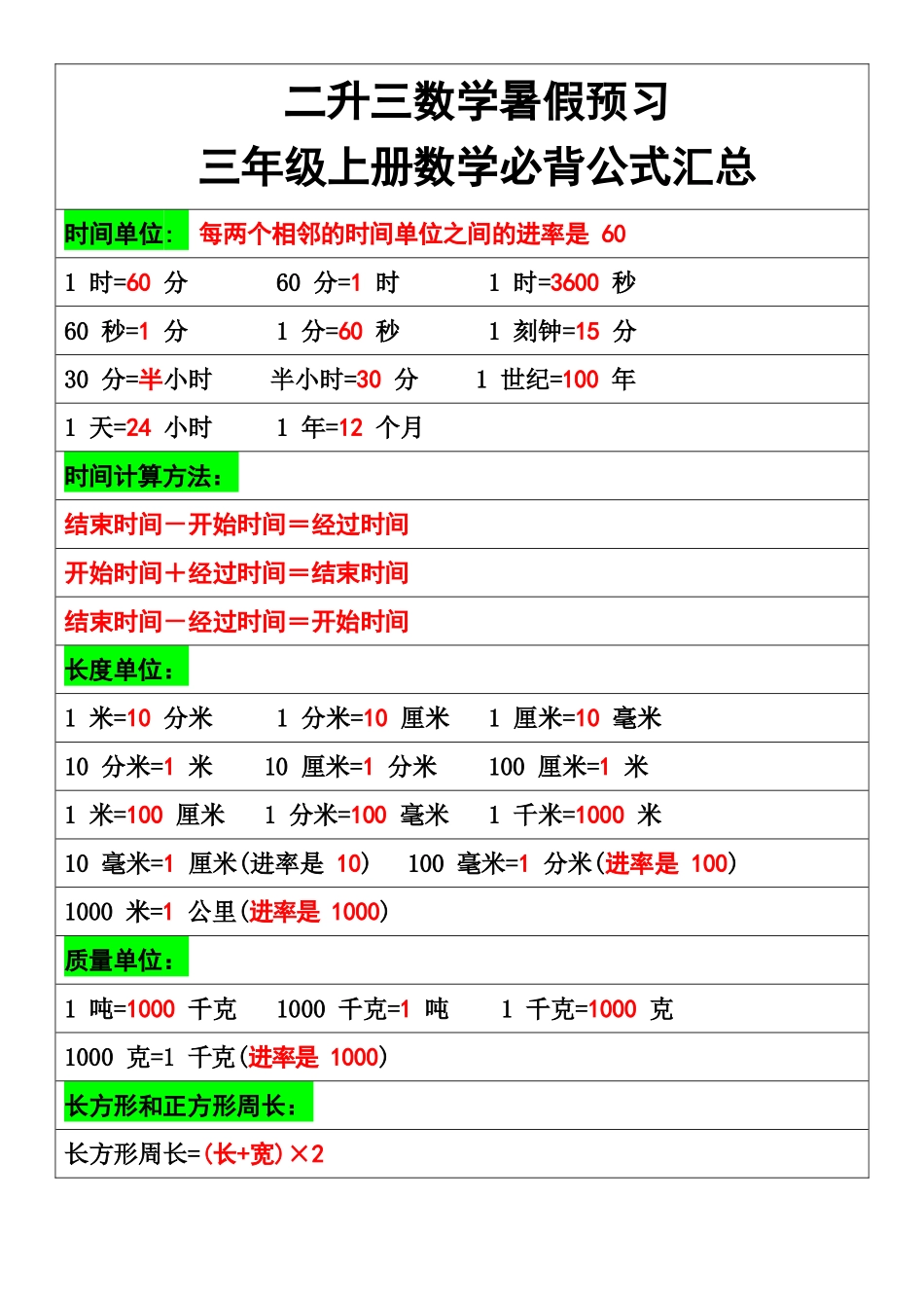 三年级上册数学必背公式_第1页