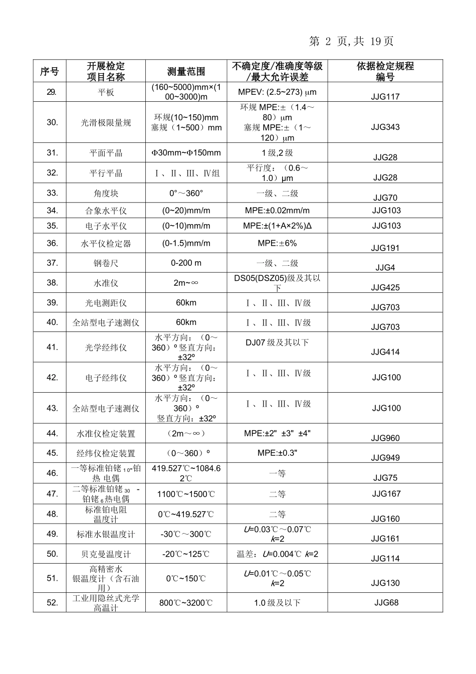 陕西省计量科学研究院检定项目表 (1)_第2页
