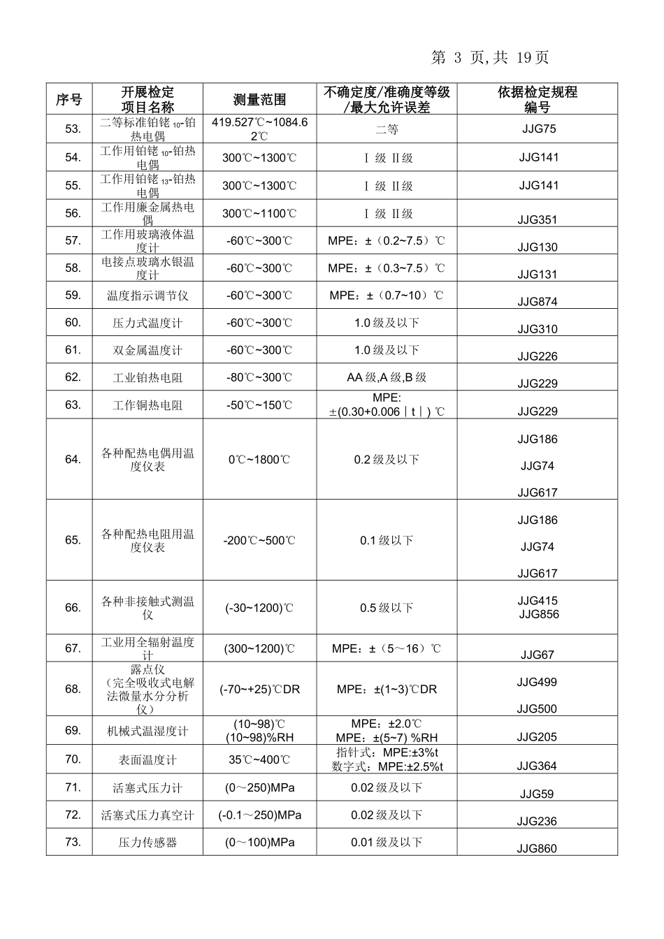 陕西省计量科学研究院检定项目表 (1)_第3页