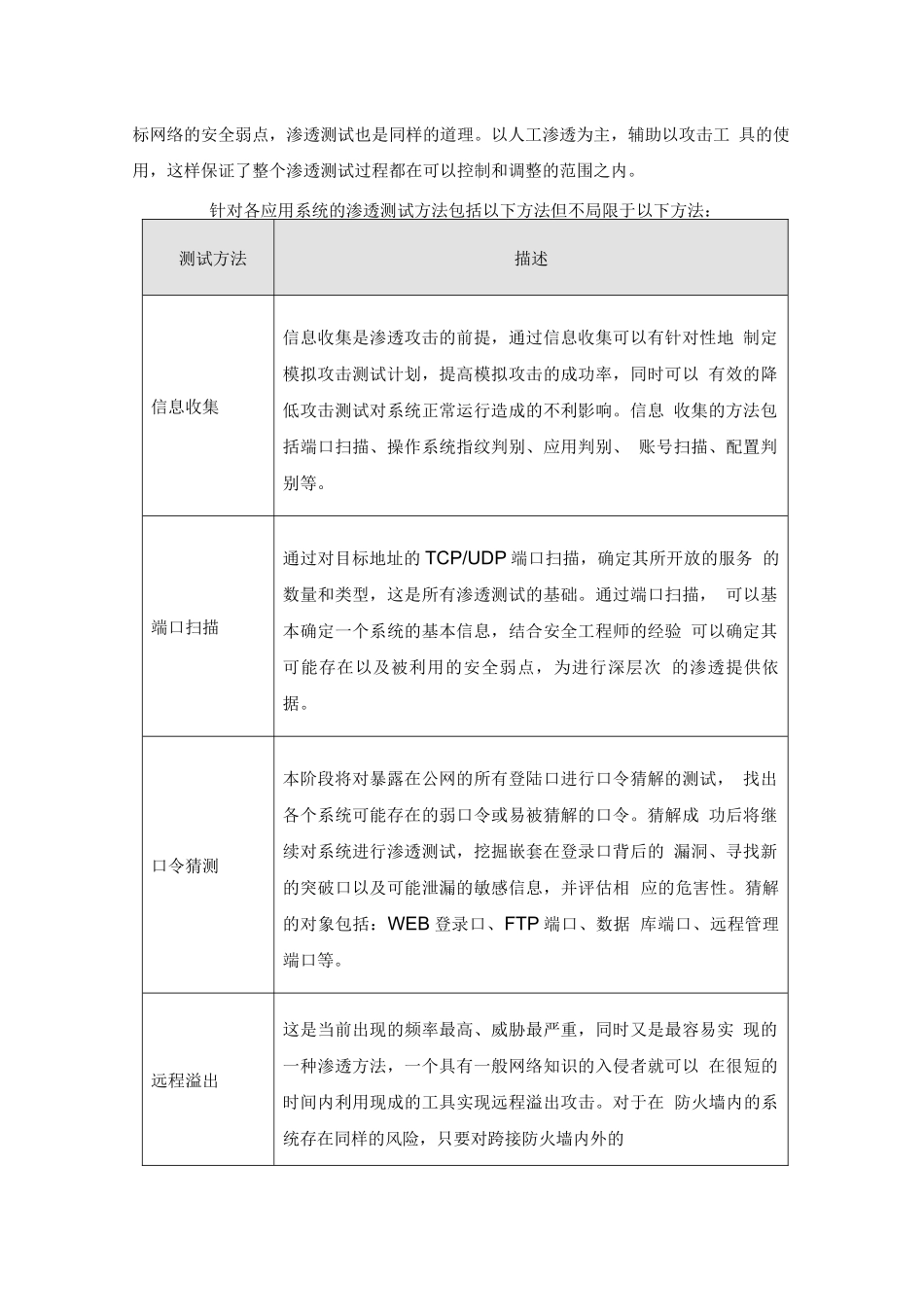 渗透测试方案_第2页