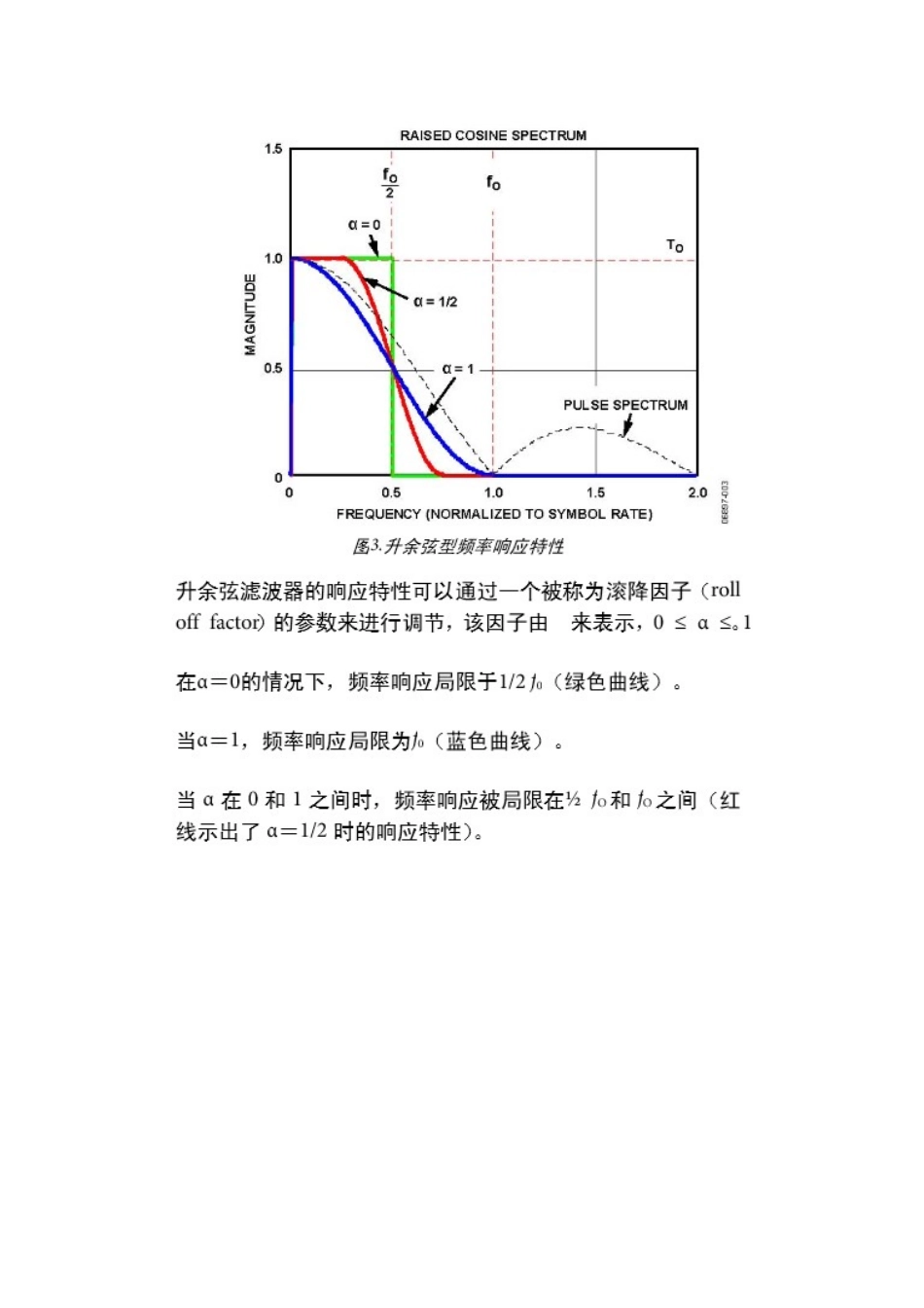 升余弦滤波器_第2页