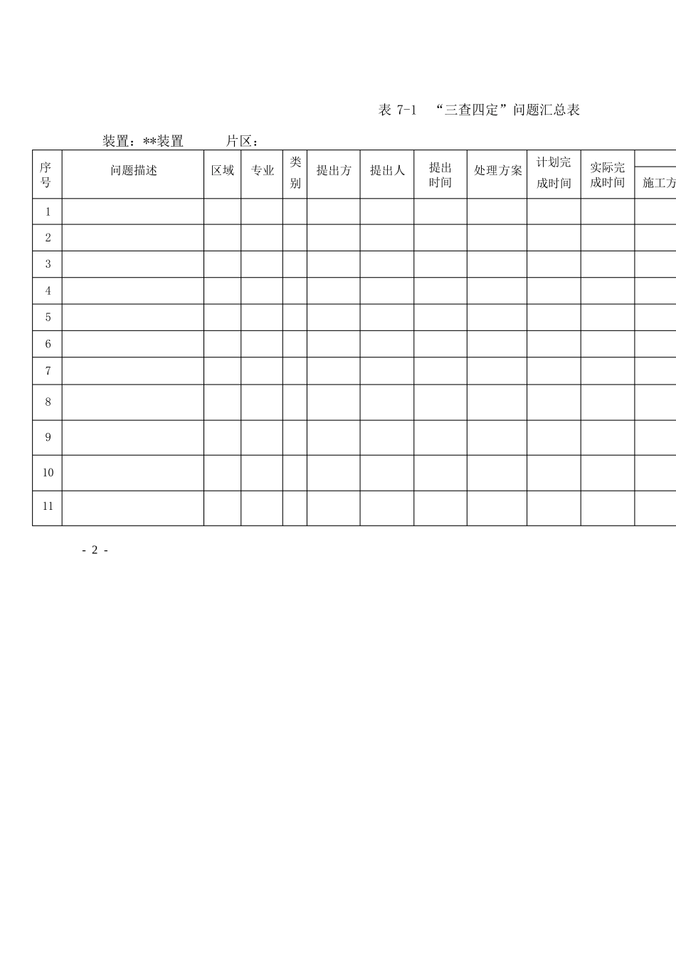 生产准备三查四定检查表_第2页