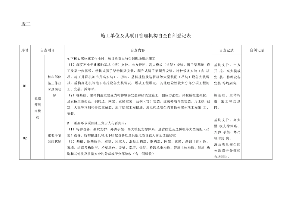 施工单位及其项目管理机构自查自纠记录表完整_第1页