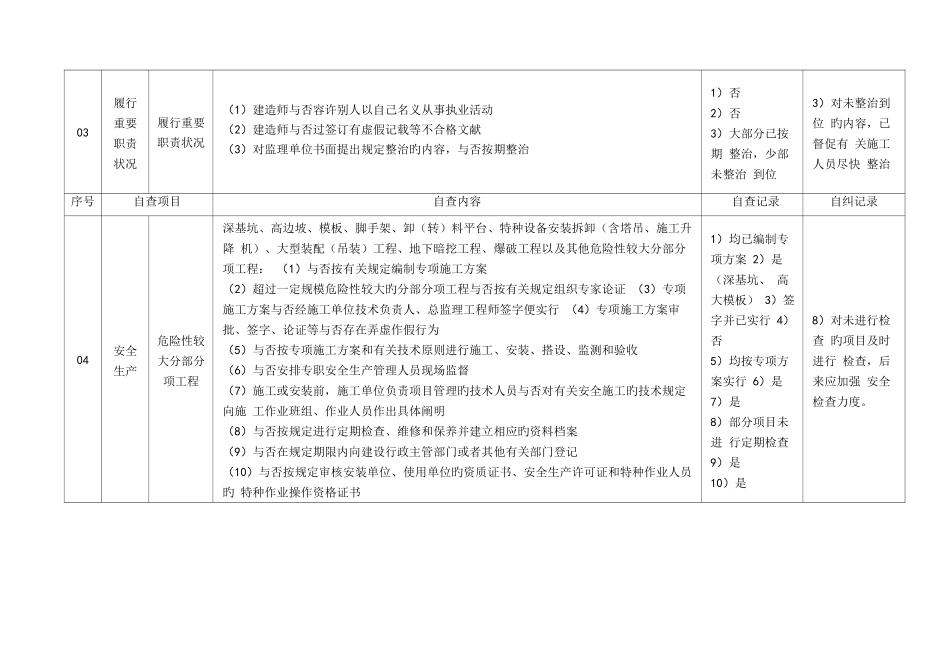 施工单位及其项目管理机构自查自纠记录表完整_第2页