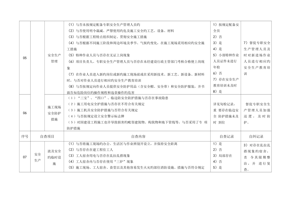 施工单位及其项目管理机构自查自纠记录表完整_第3页