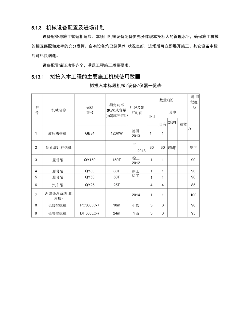 施工机具、劳动力、材料配置计划及保障_第2页