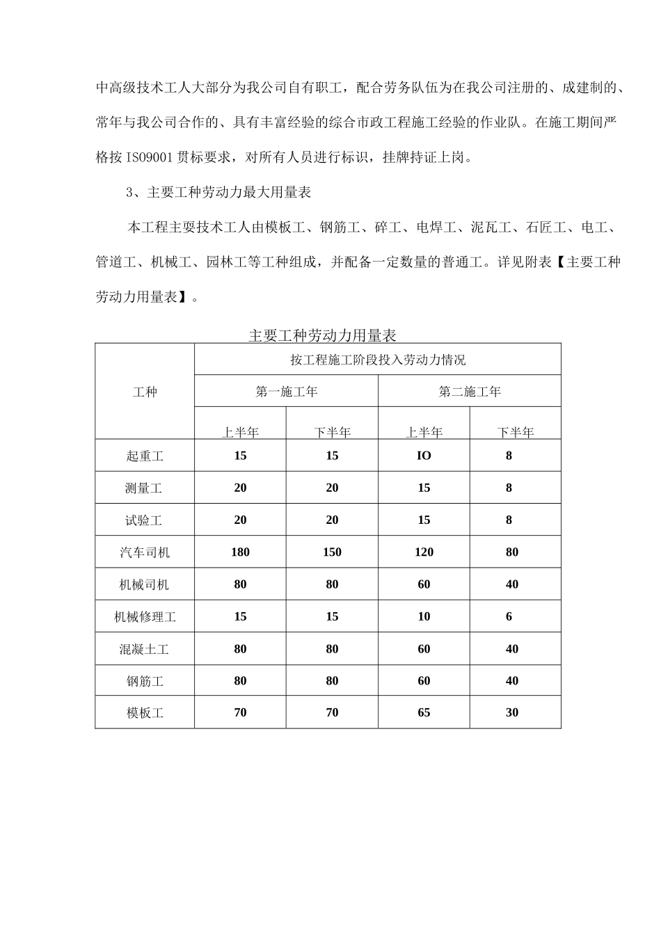 施工劳动力、材料配置计划及保障_第3页