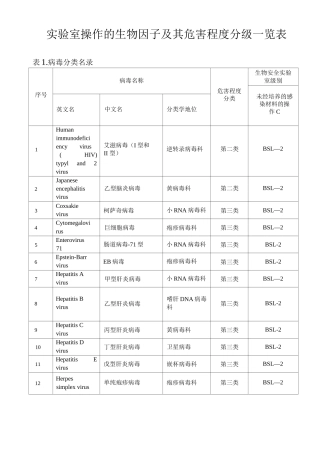 实验室作的生物因子及其危害程度分级一览表
