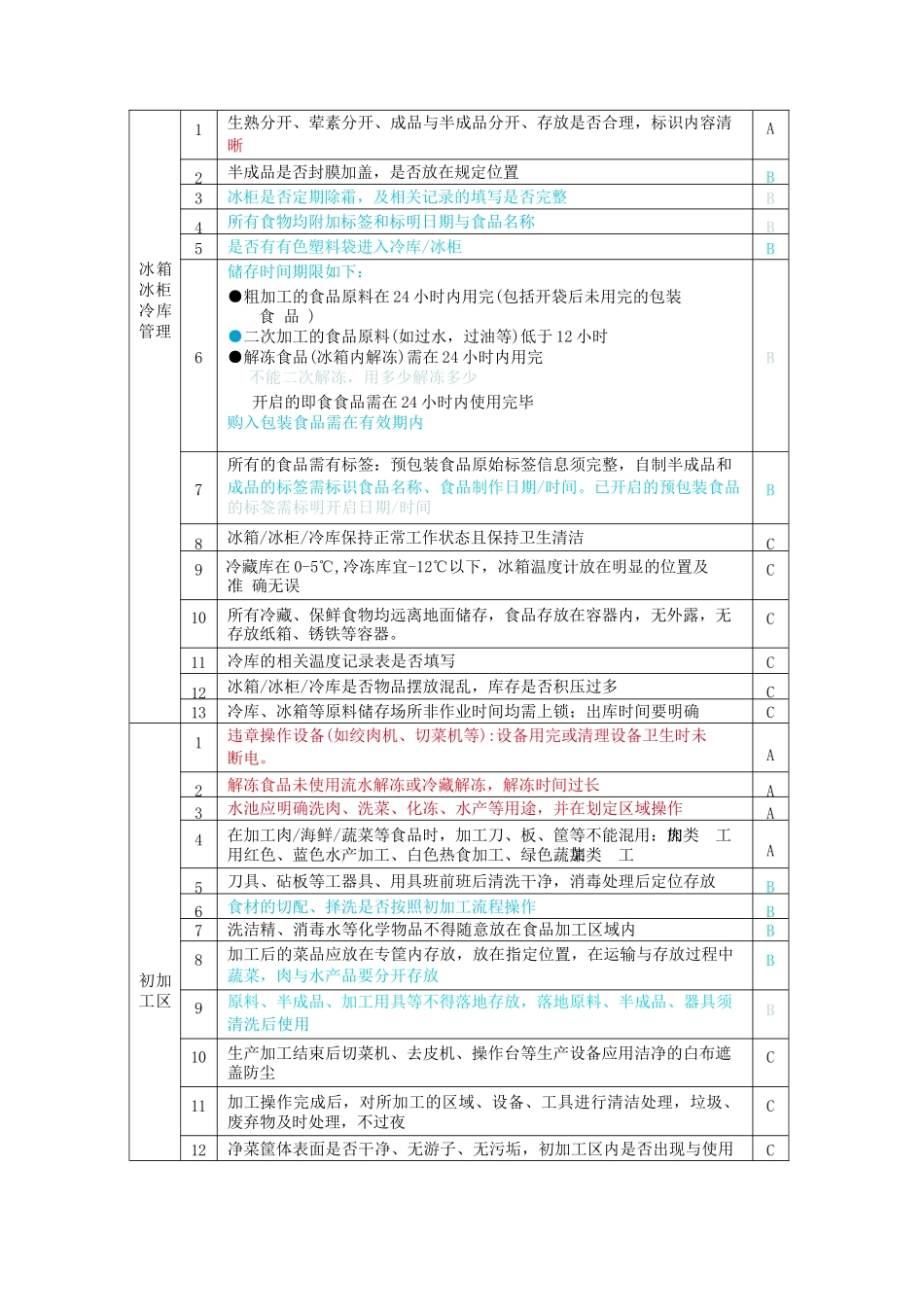 食品安全检查表(总6页)_第2页