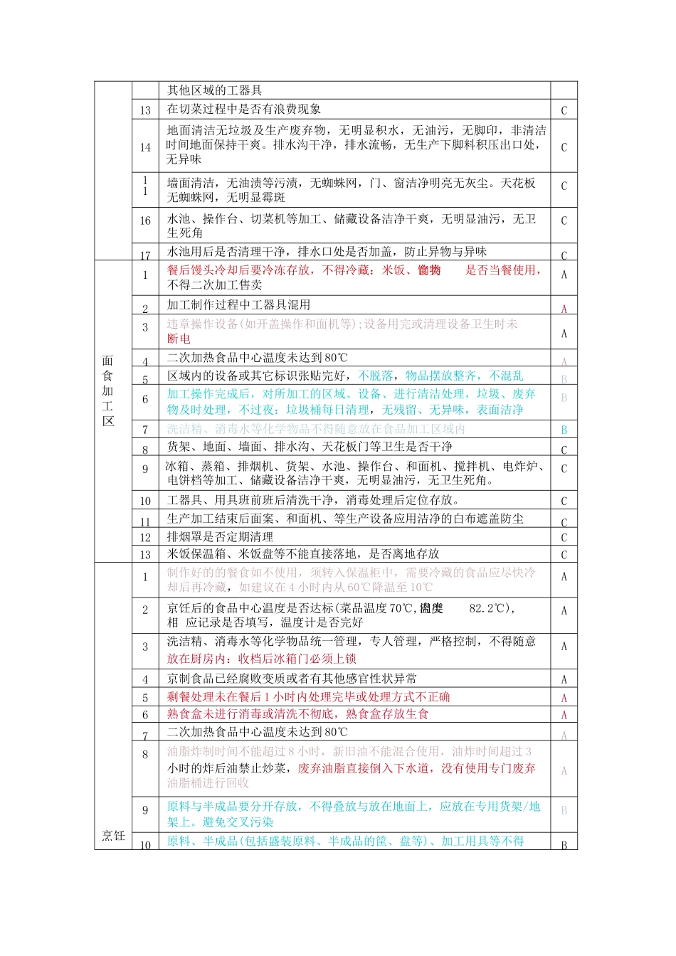 食品安全检查表(总6页)_第3页