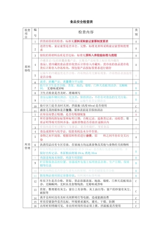 食品安全检查表(总6页)