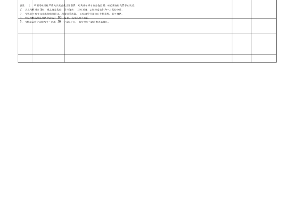 食堂厨师考核表(中层管理人员)_第2页