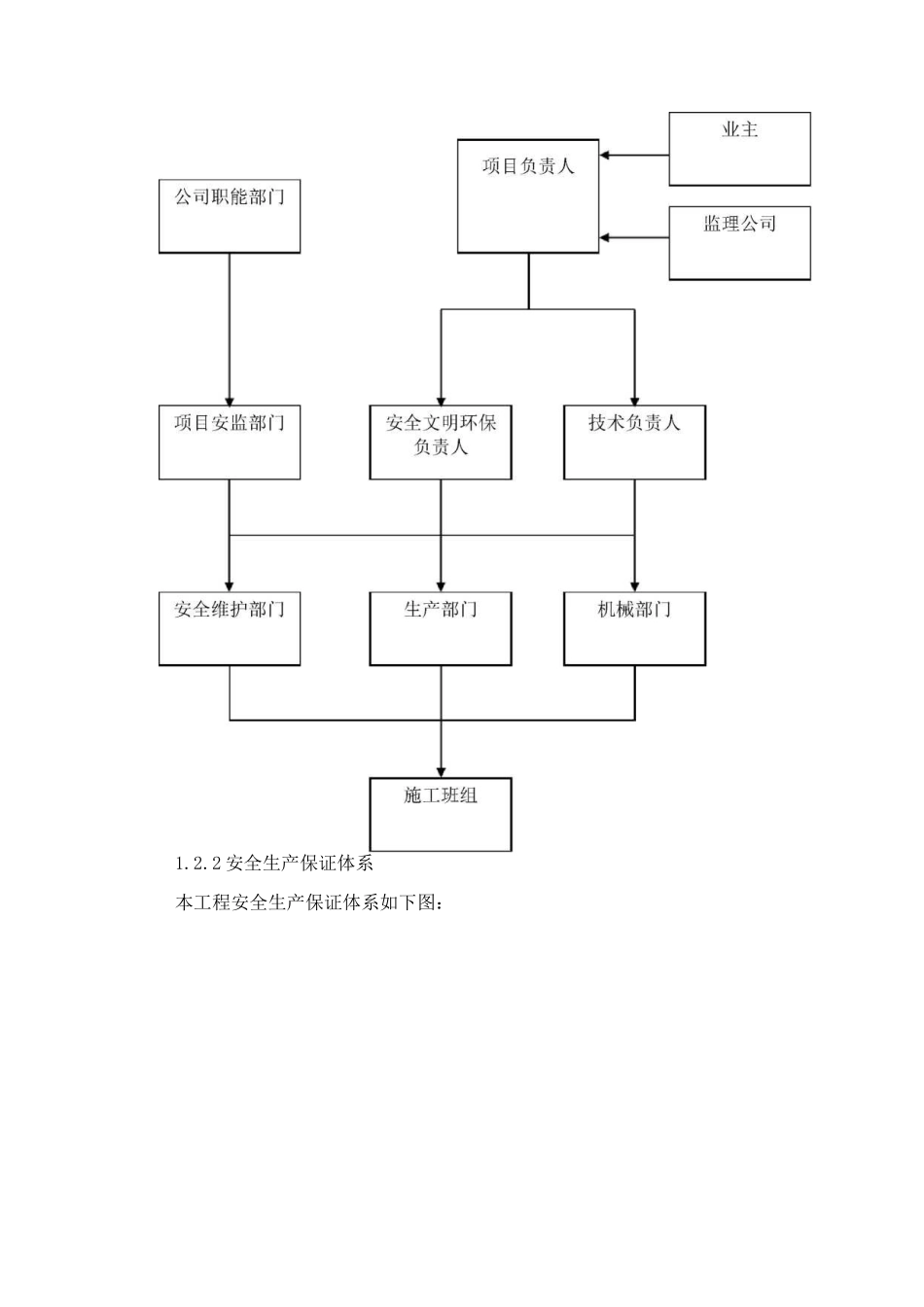 市政道路工程安全生产的保证措施_第2页