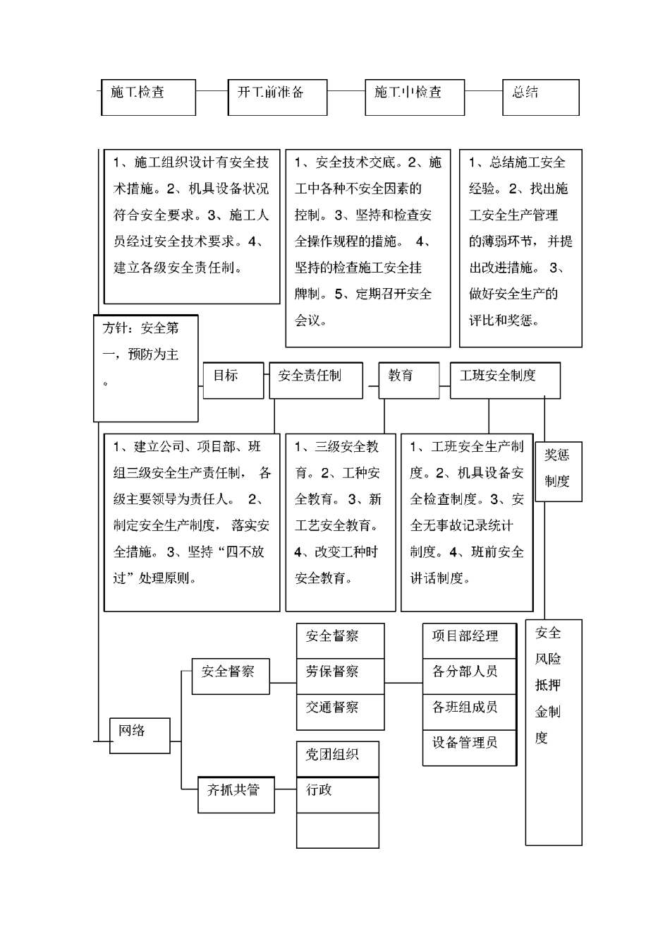 市政道路工程安全生产的保证措施_第3页