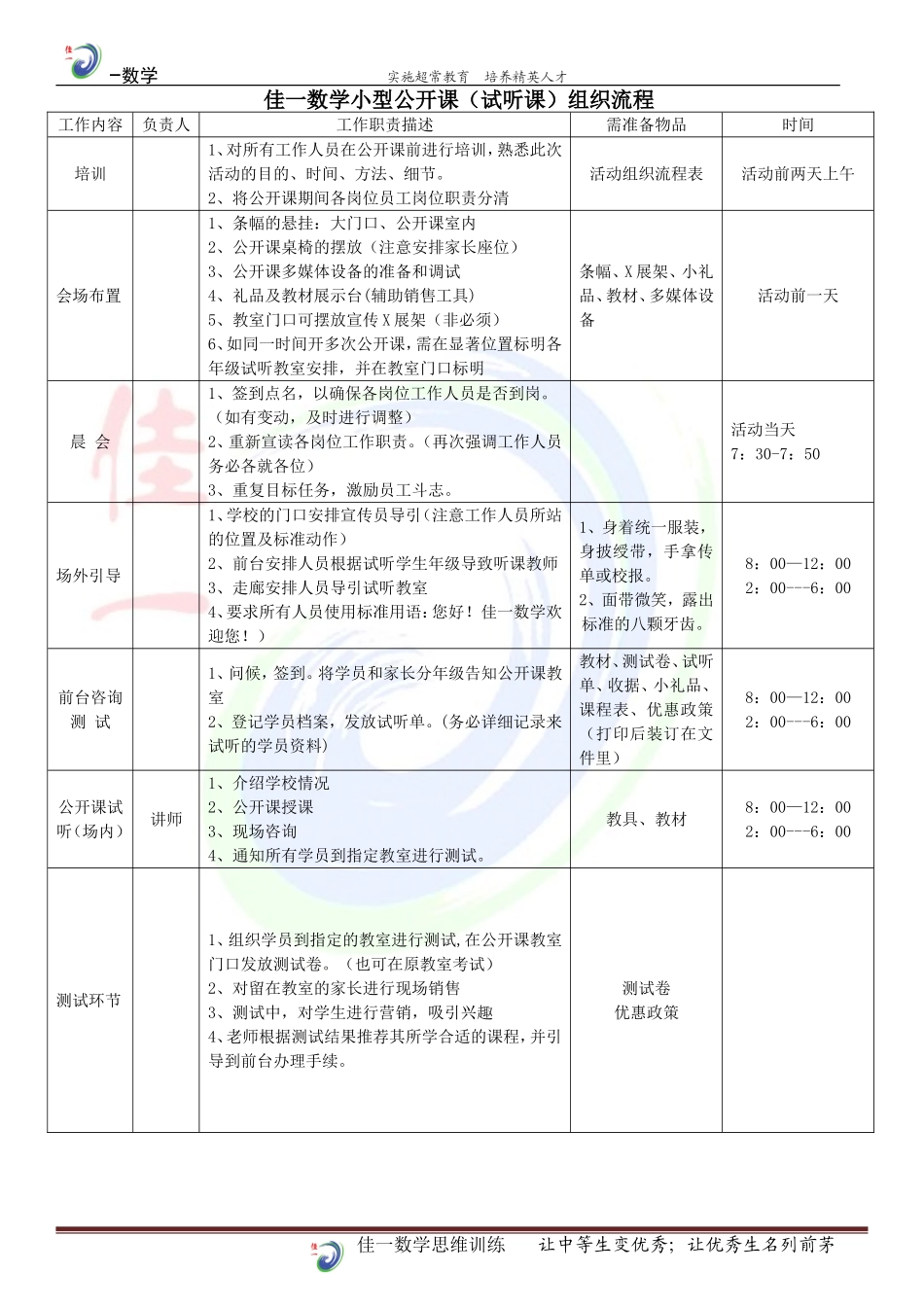 试听课流程及话术_第1页