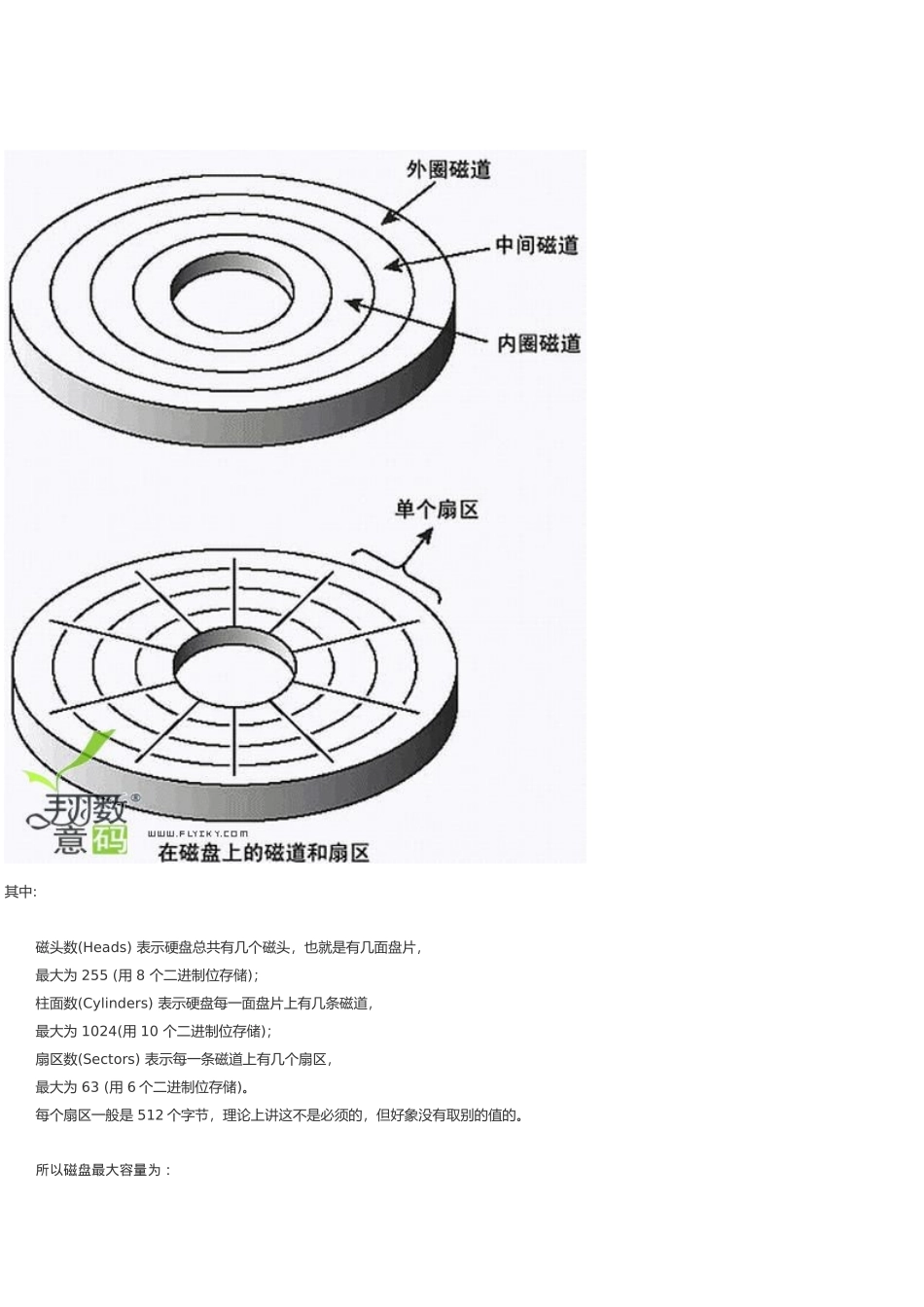 手工恢复硬盘分区表记述_第2页