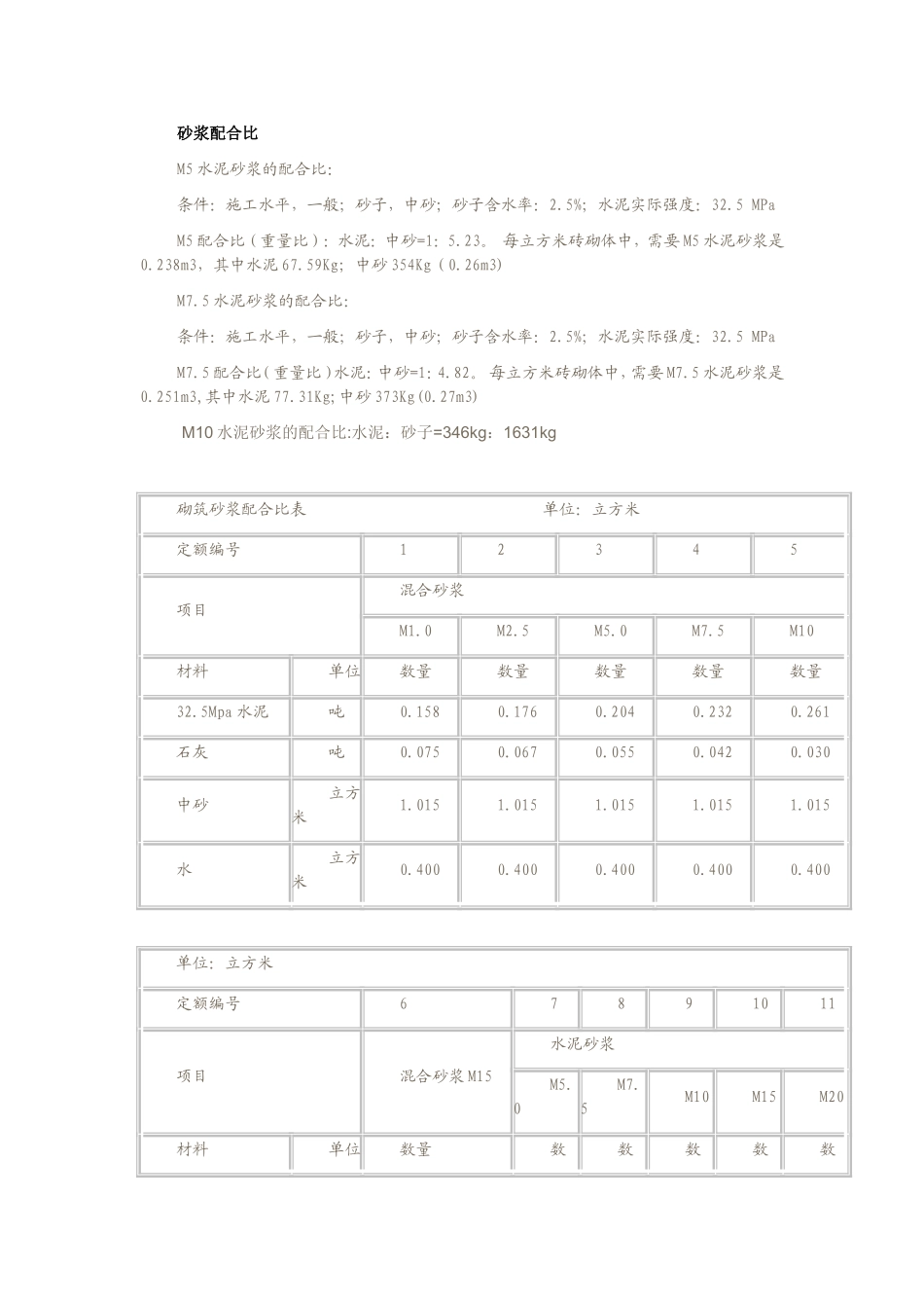 水泥砂浆配合比_第1页