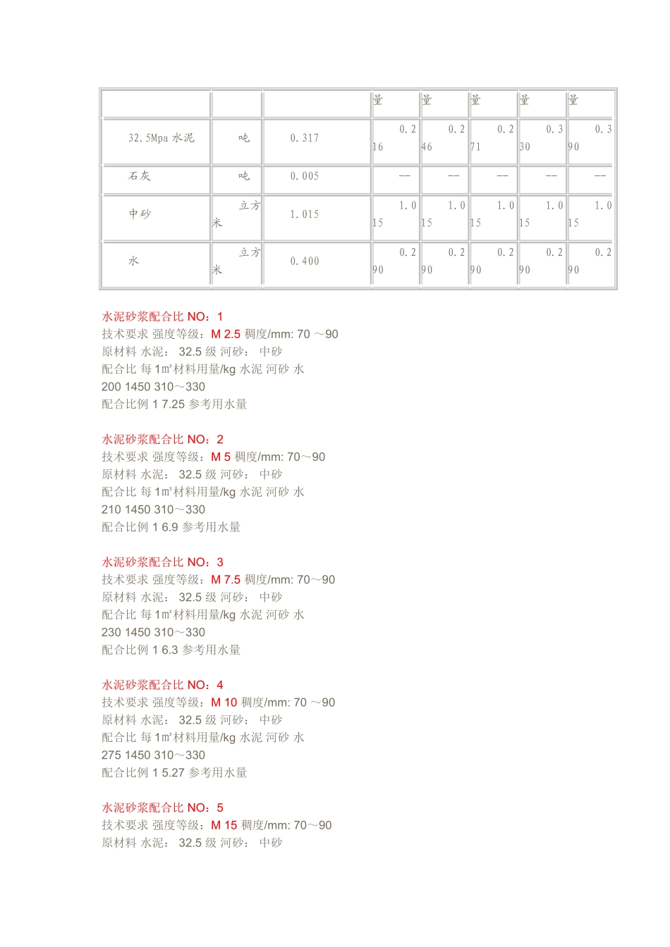 水泥砂浆配合比_第2页