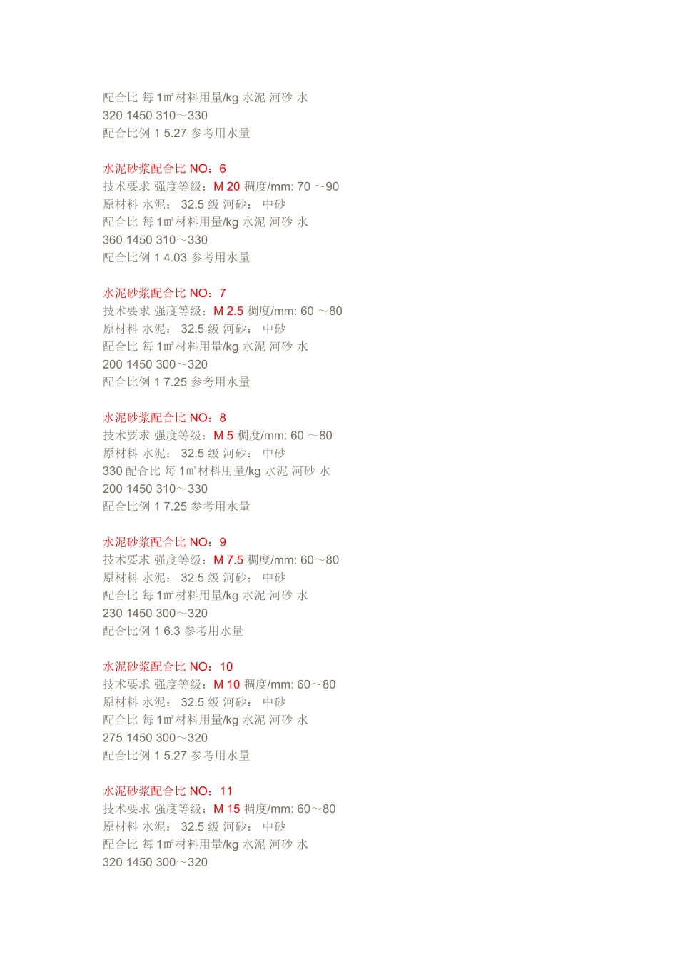 水泥砂浆配合比_第3页