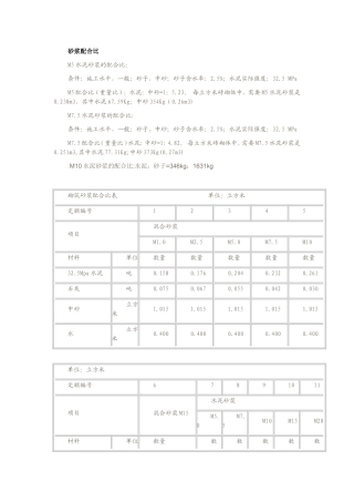 水泥砂浆配合比