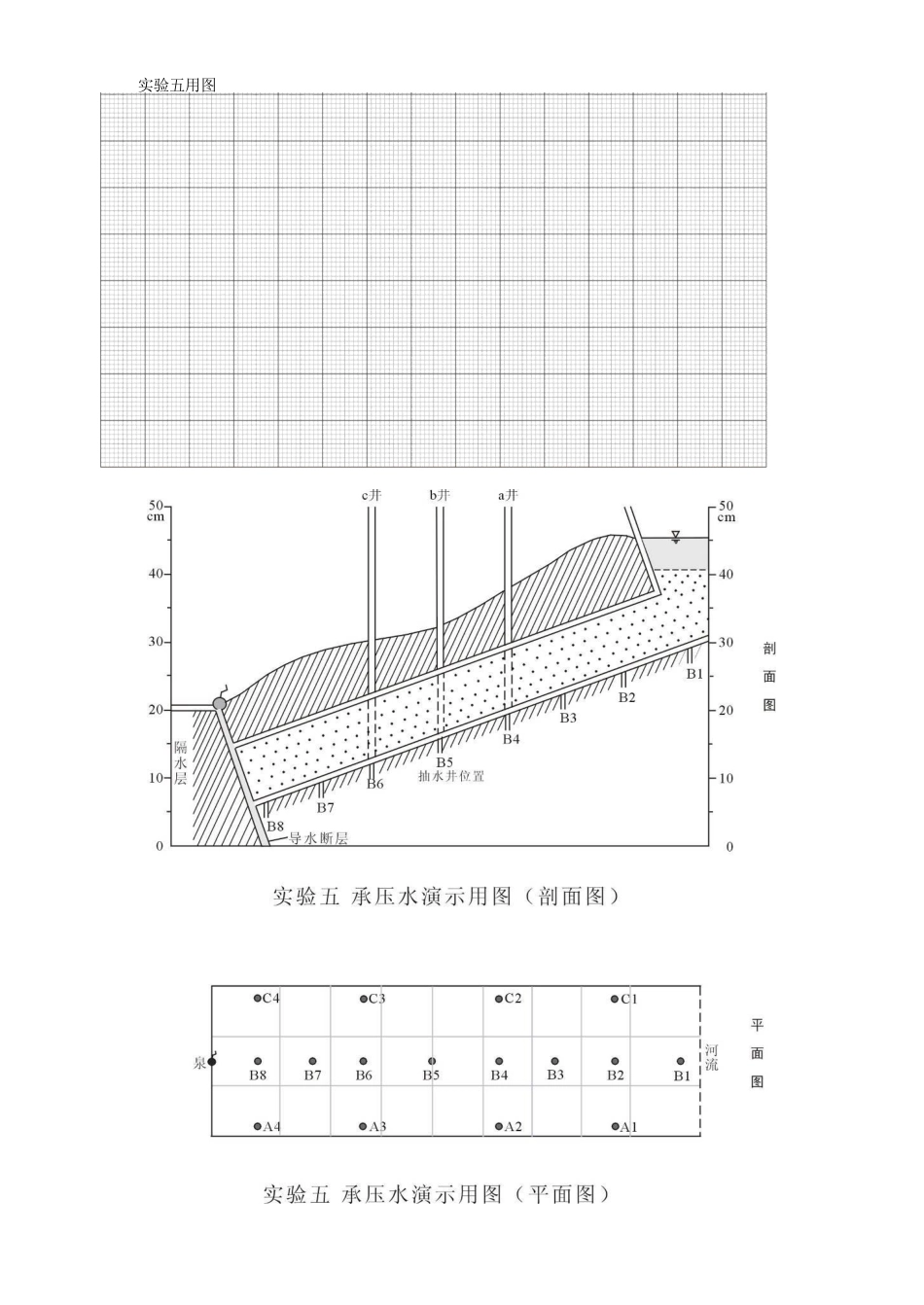 水文地质学实验报告-中国地质大学承压水模拟演示-操作原理说明+实验数据_第3页