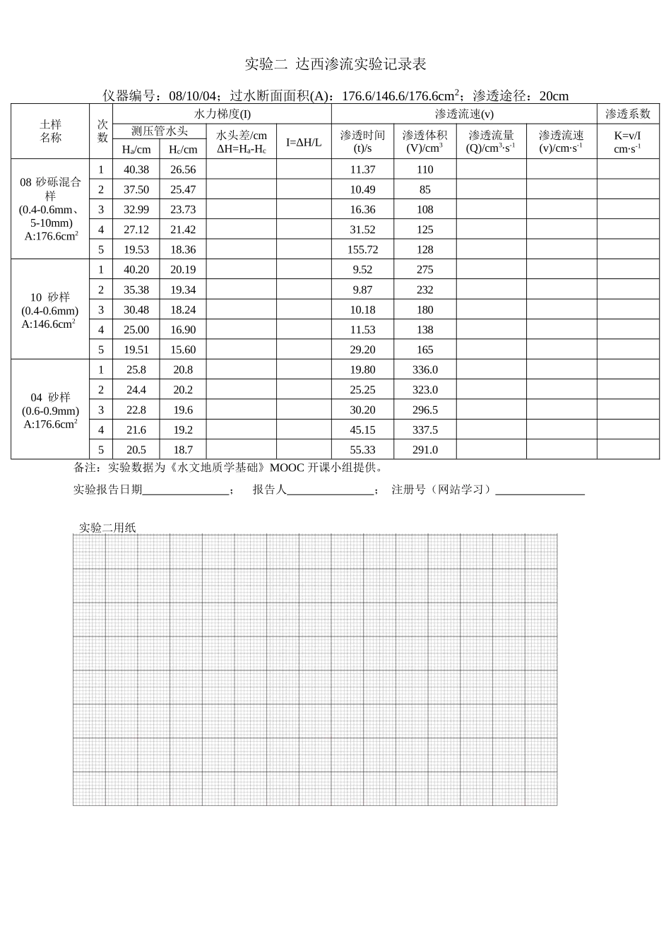 水文地质学实验报告-中国地质大学达西实验-操作原理说明+实验数据_第3页