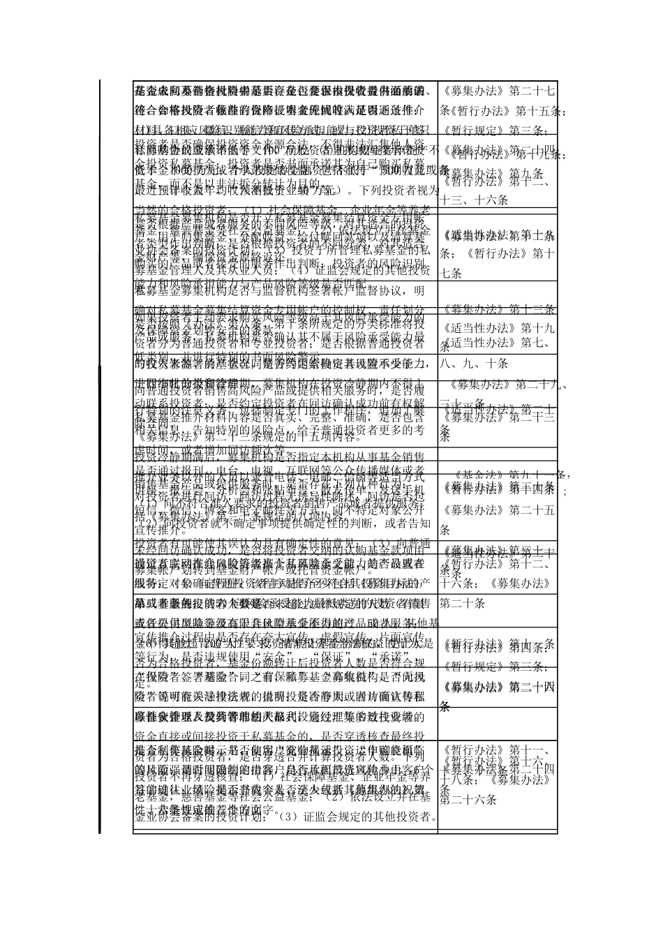 私募基金自查清单_第2页