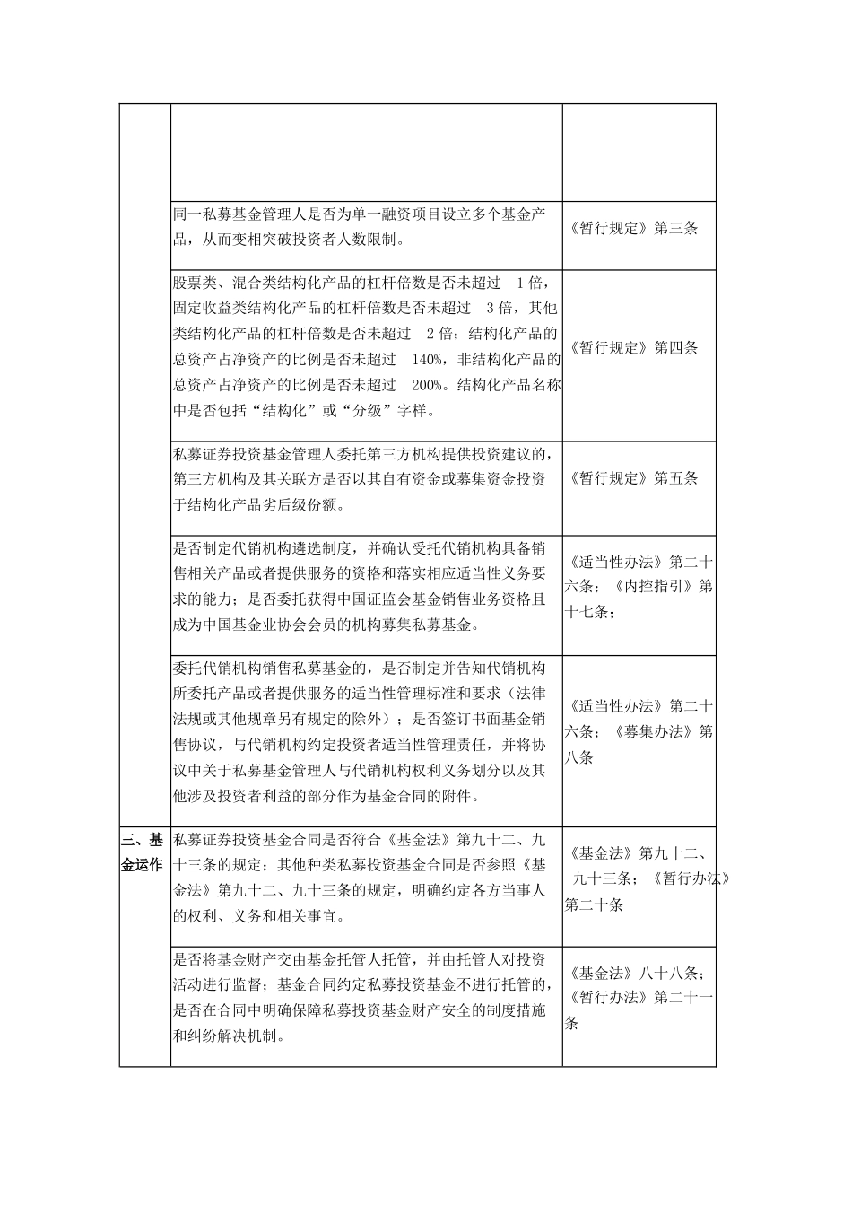 私募基金自查清单_第3页