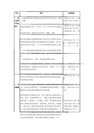 私募基金自查清单
