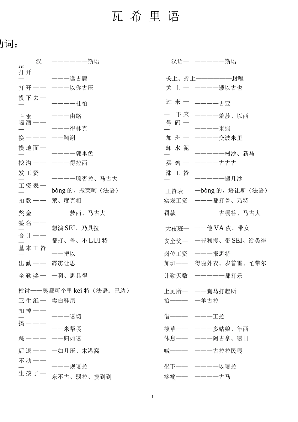 斯瓦希里语整理_第1页