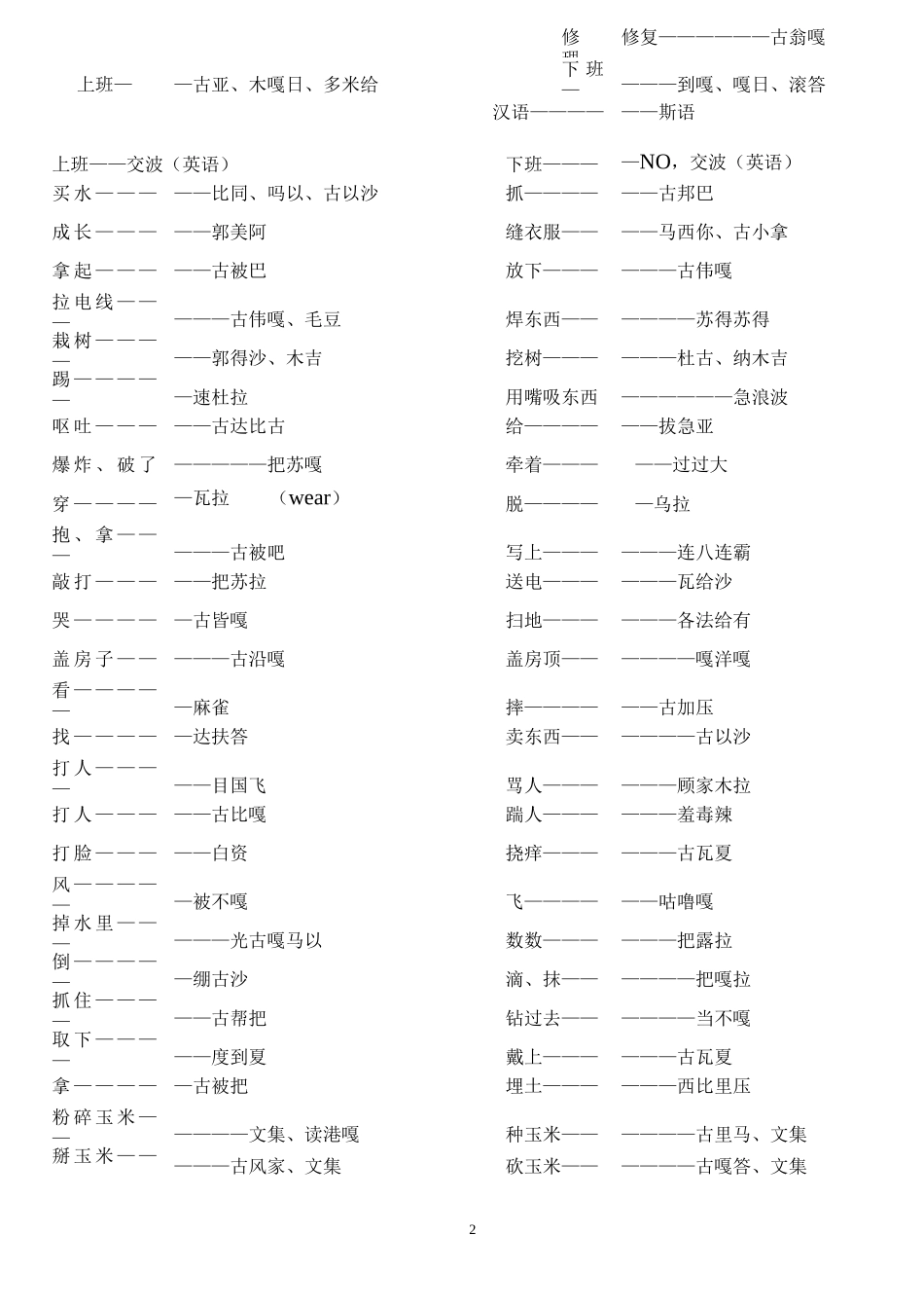 斯瓦希里语整理_第2页