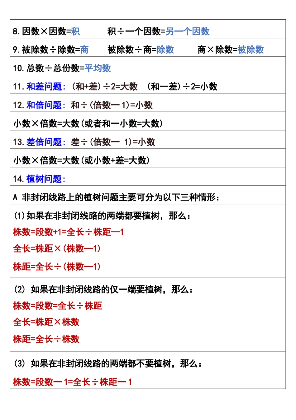 四年级上册数学预习必备公式_第3页