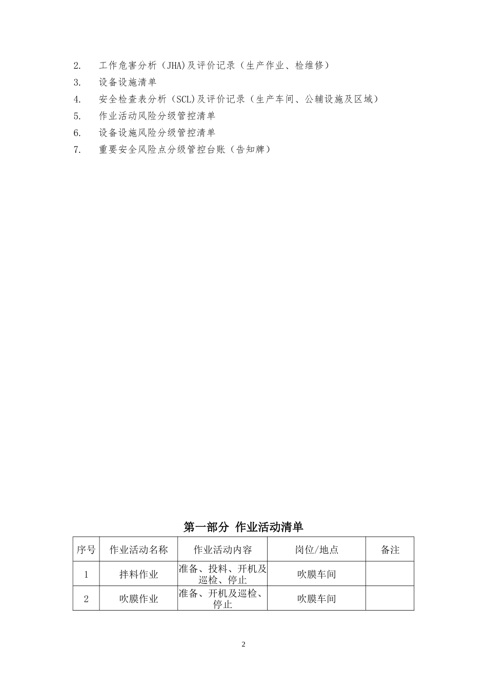 塑料包装生产企业安全风险分级管控资料_第2页