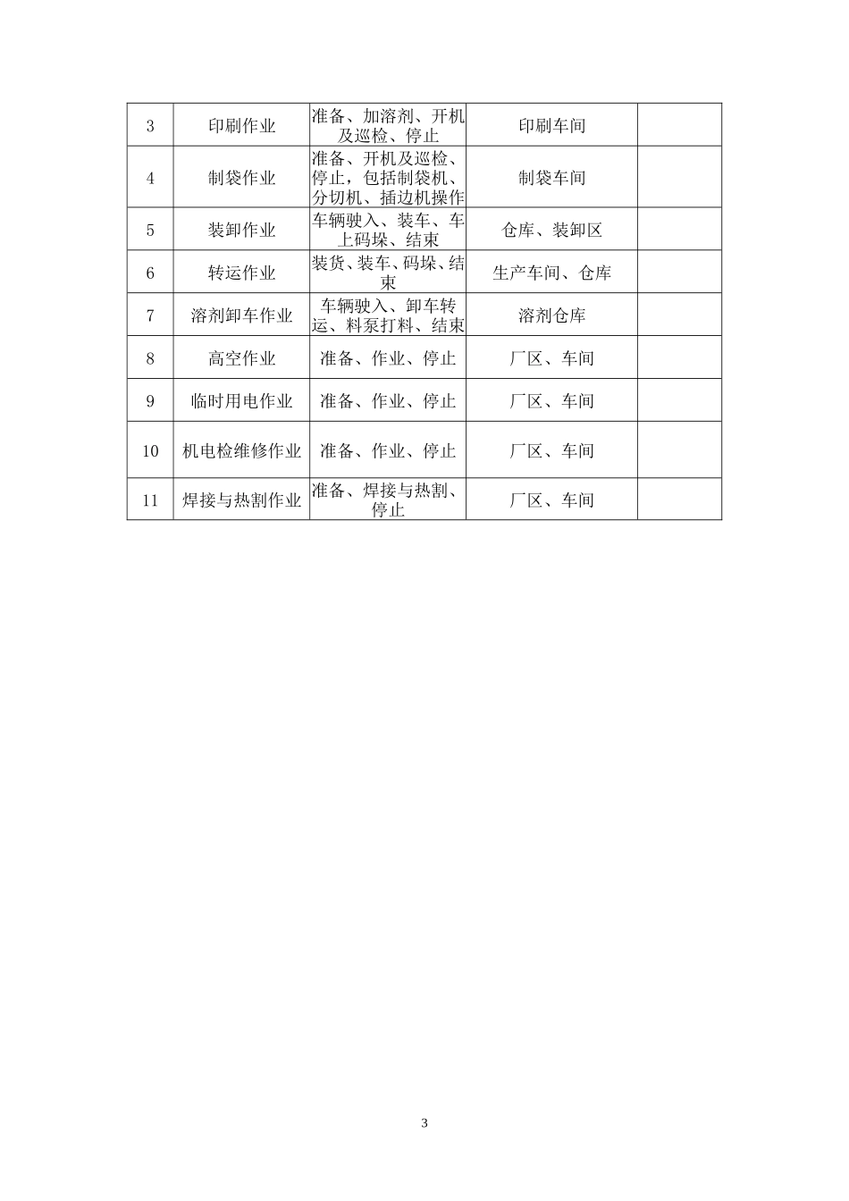 塑料包装生产企业安全风险分级管控资料_第3页