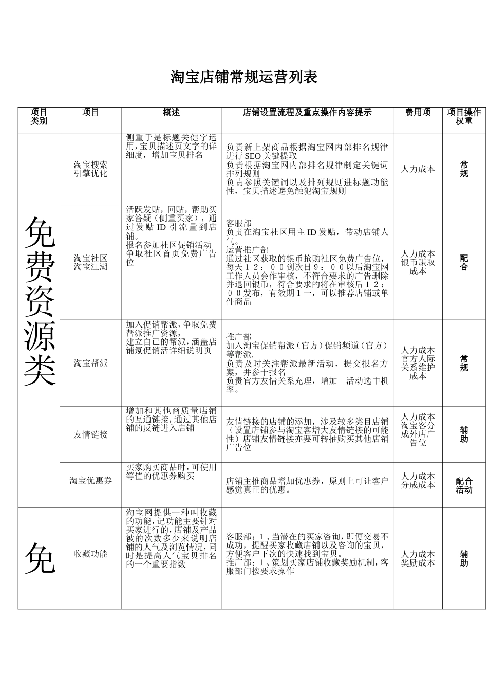 淘宝店铺运营方案_第3页