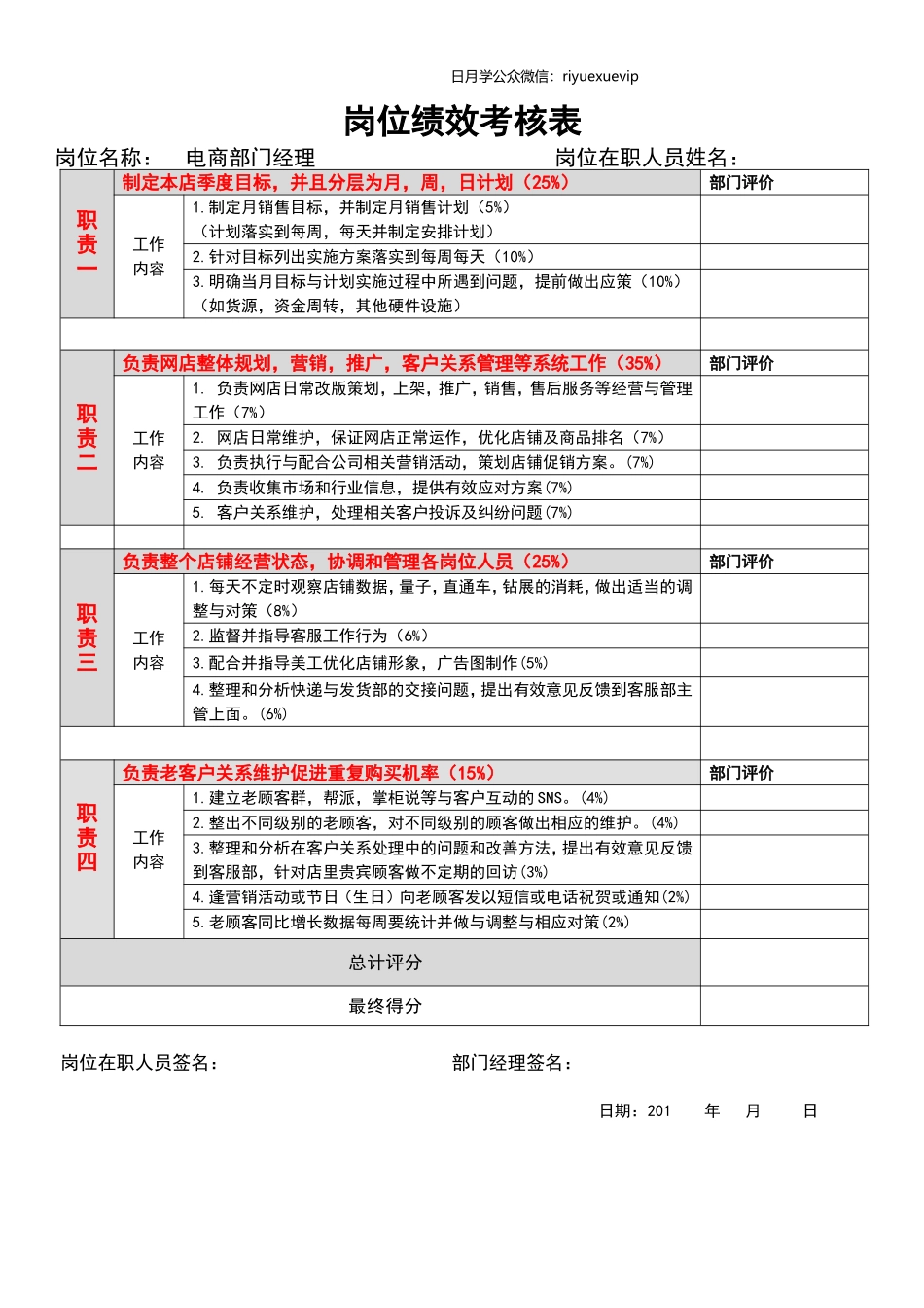 淘宝店长(天猫运营)月度绩效考核表_第1页