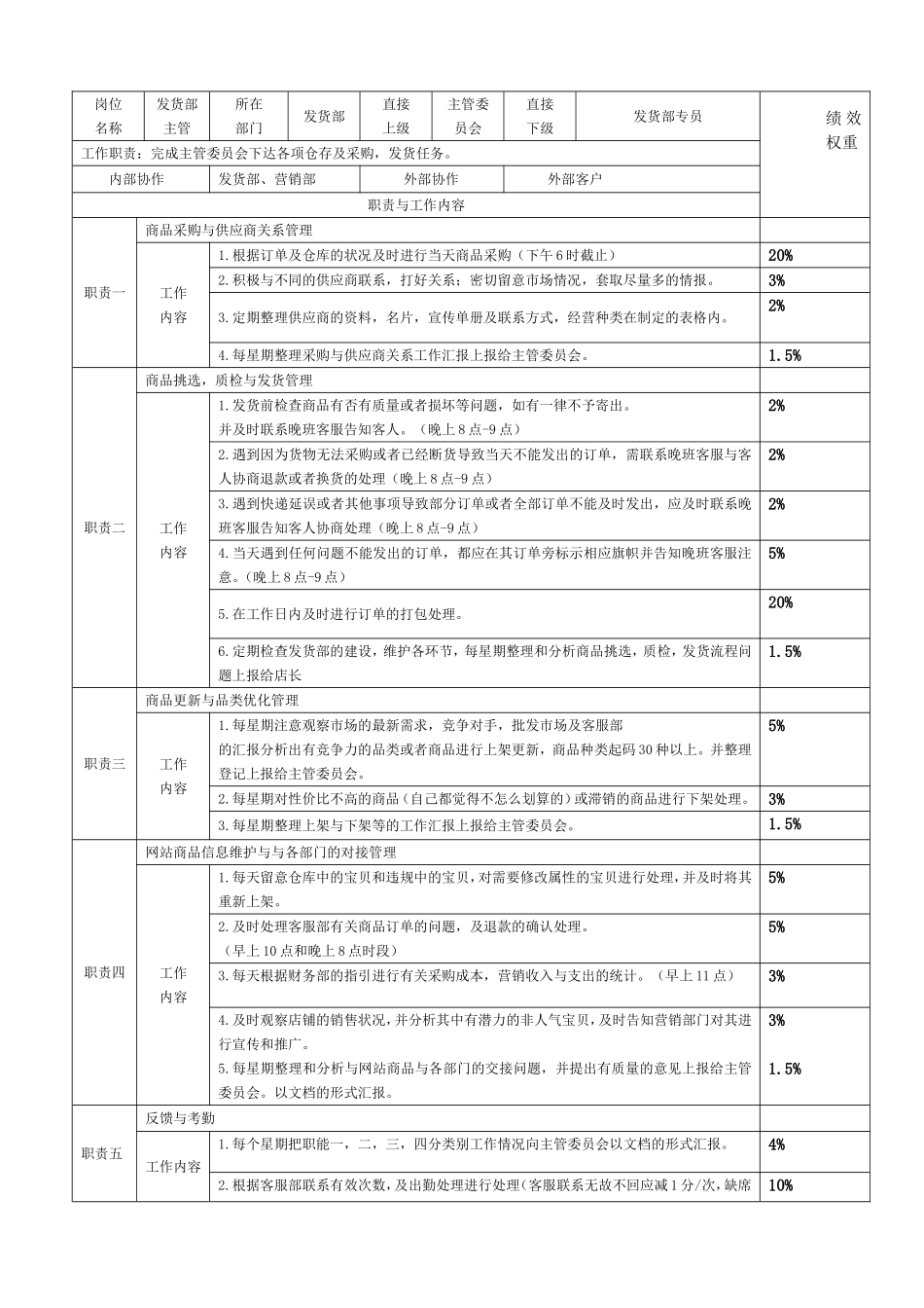 淘宝各岗位说明书_第3页