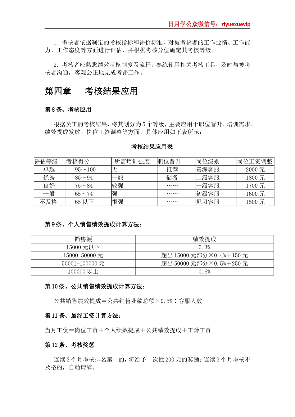 淘宝客服人员绩效考核管理办法_第2页