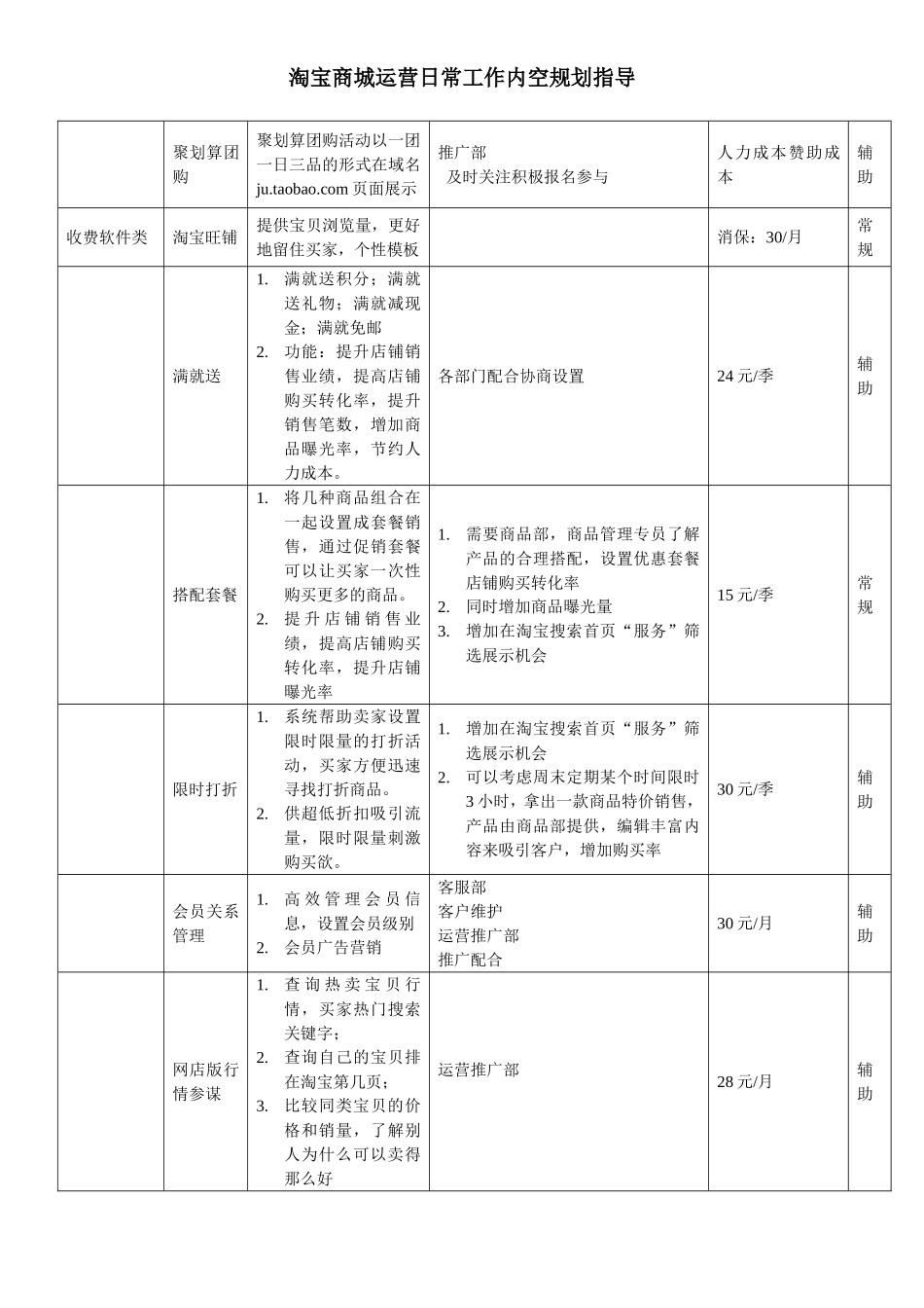 淘宝商城运营方案_第3页