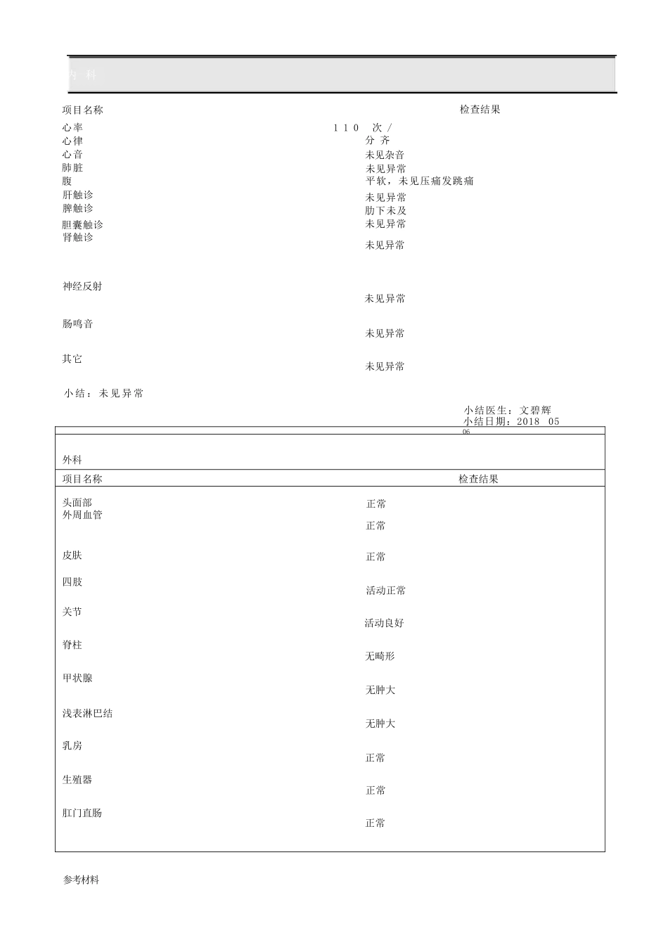 体检中心入职体检精选实用报告_第3页