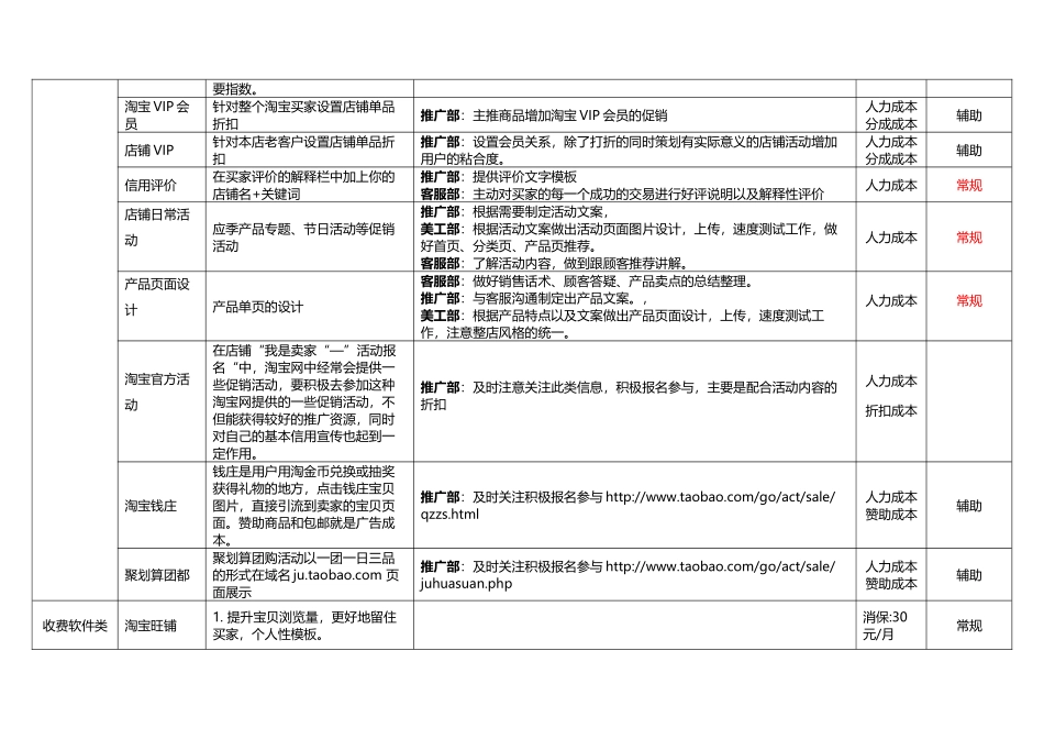 天猫日常推广营销工作项目考核_第2页