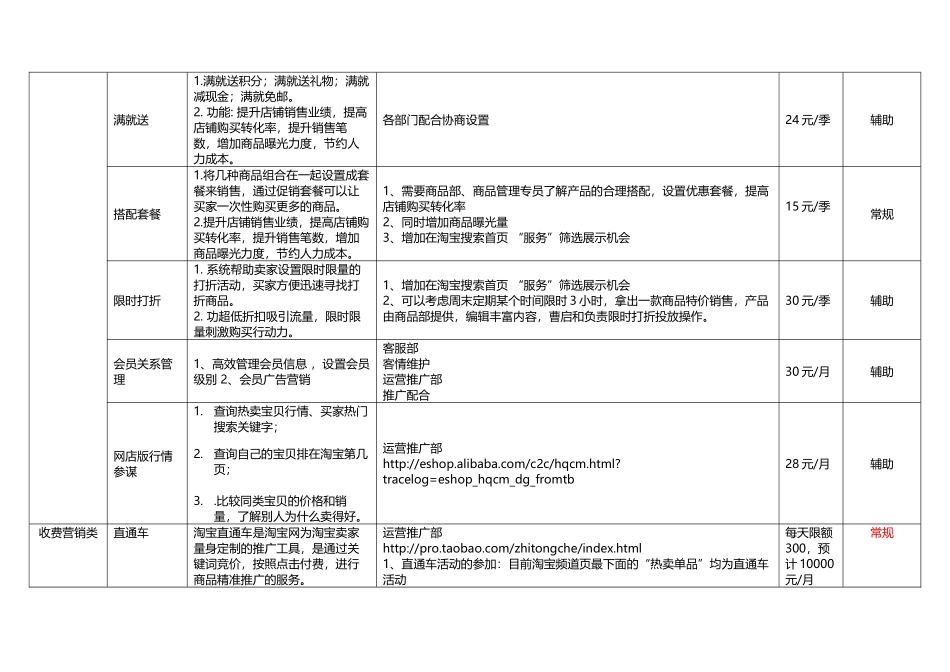 天猫日常推广营销工作项目考核_第3页